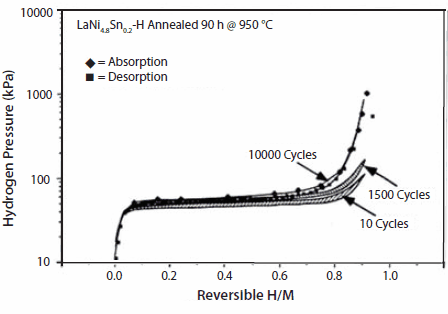 Crystal structure